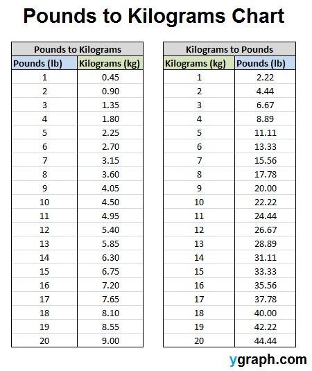 156lbs in stone|ib to stone converter uk.